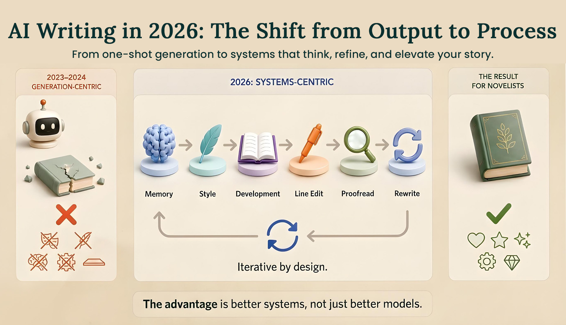 Fiction platforms as creative operating systems